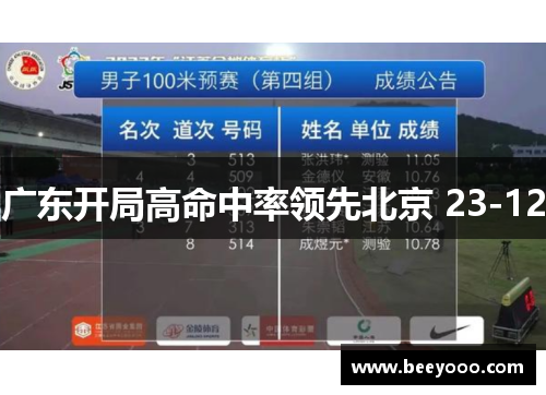 广东开局高命中率领先北京 23-12